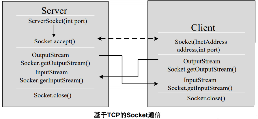 java mobi 网络编程 java基础网络编程_jvm_06