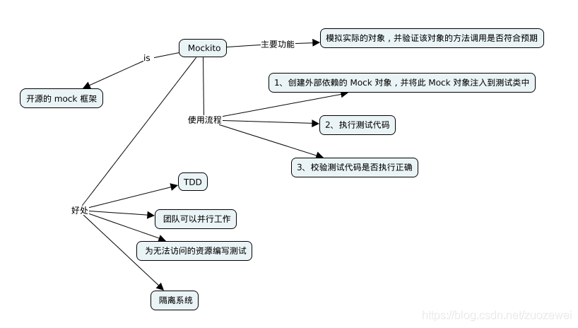 java mock测试入门 java开发mock测试接口_数据