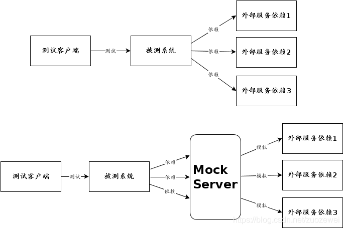 java mock测试入门 java开发mock测试接口_Server_02