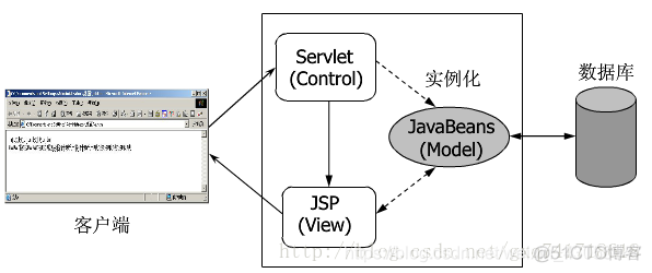 java model存值 java中的model_持久化_03