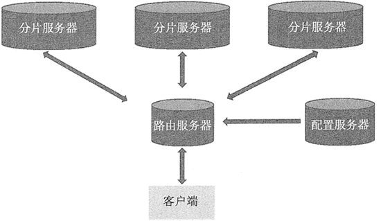 java mongo 主从 mongodb主从模式_nginx_03