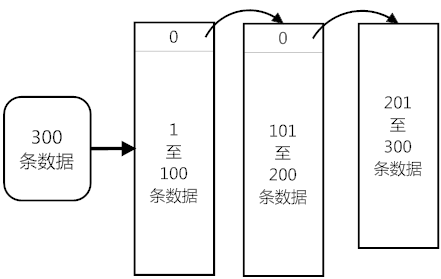 java mongoDB读写 mongodb mapreduce java_返回结果_02