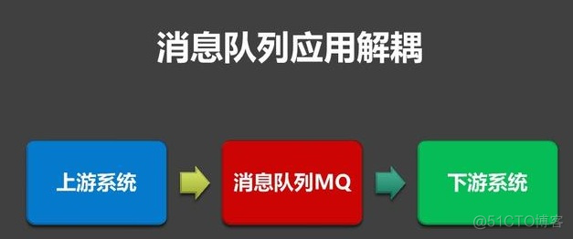 java mpi配置 java mq_java队列_09