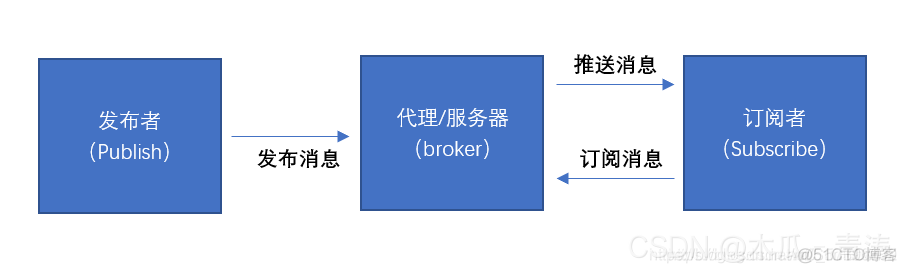 java mqtt 订阅 通配符 mqtt订阅消息_客户端