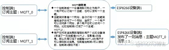 java mqtt 订阅 通配符 mqtt订阅消息_服务端_02