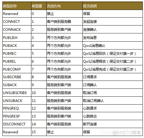 java mqtt 订阅 通配符 mqtt订阅消息_客户端_03