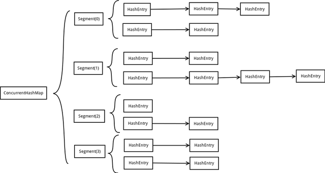 java multimap 线程安全 java中线程安全的map_数组