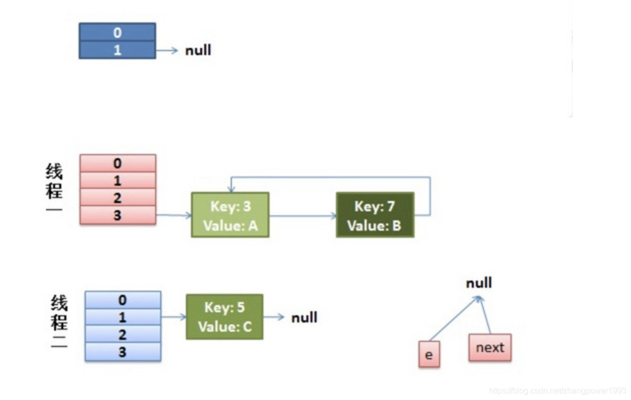 java multimap 线程安全 java中线程安全的map_线程安全_02