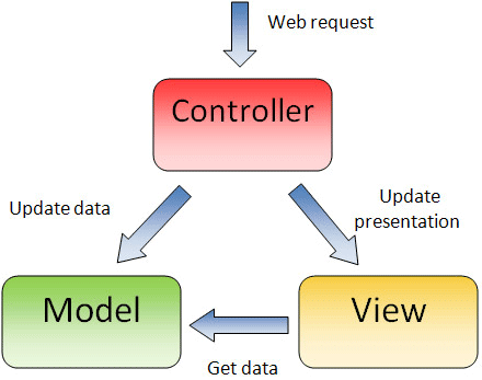 java mvc spring 网站 spring mvc实战_java mvc spring 网站_02