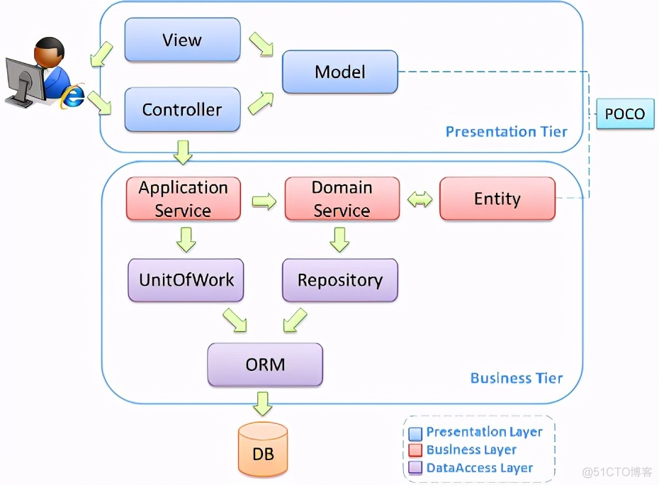 java mvc spring 网站 spring mvc实战_java mvc spring 网站_04