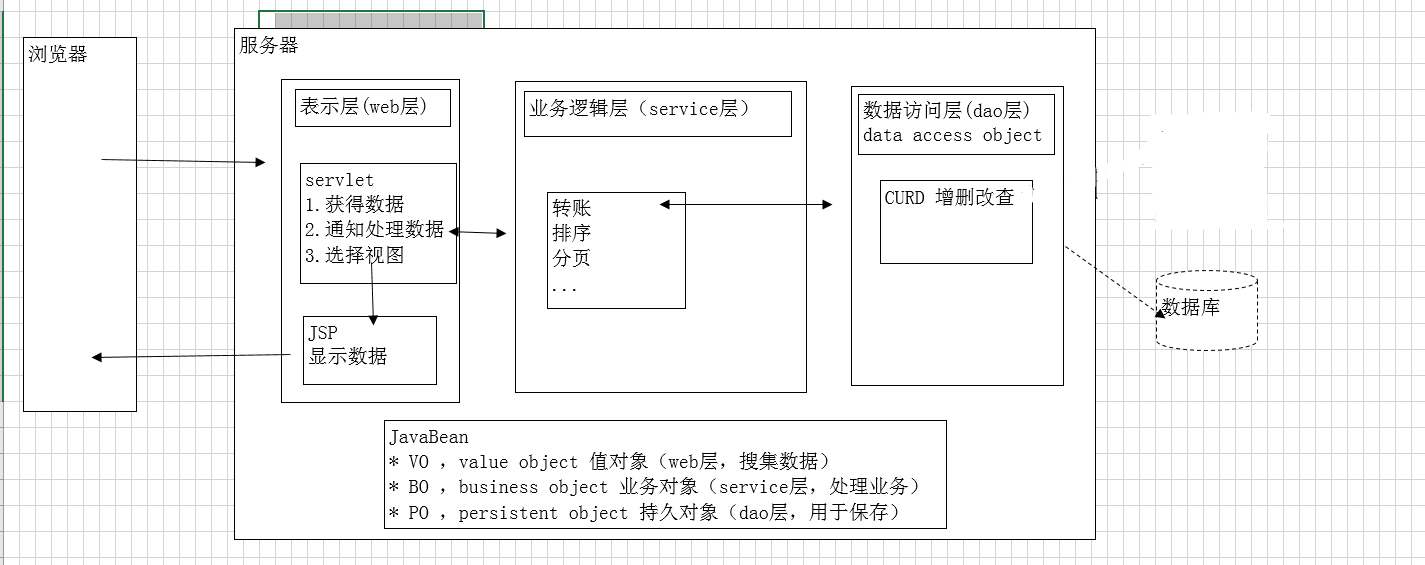 java mvc 主流框架 java的mvc框架_java mvc 主流框架_02