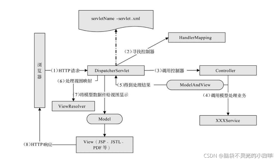 java mvc实例下载 spring spring mvc实战_restful_02