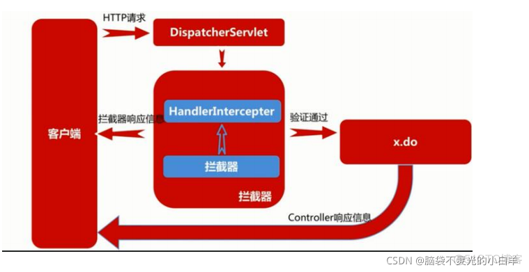 java mvc实例下载 spring spring mvc实战_mvc_15