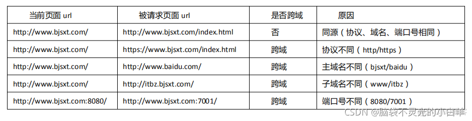 java mvc实例下载 spring spring mvc实战_mvc_19