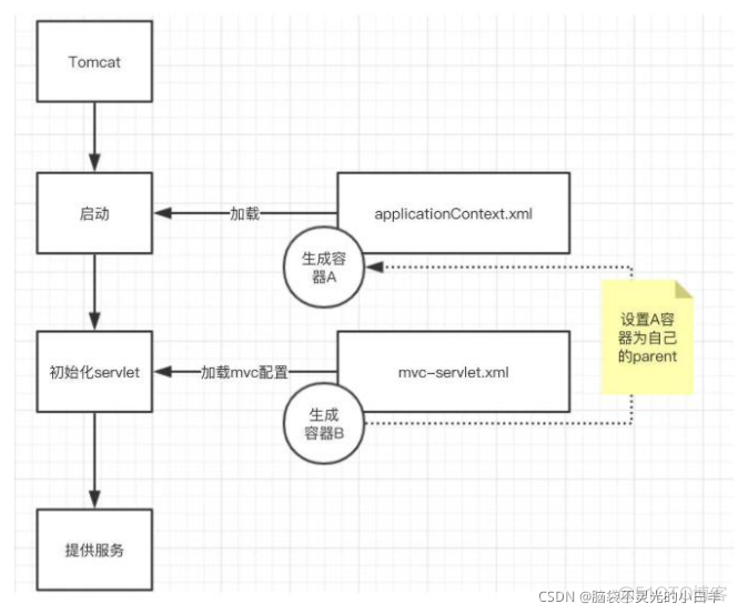 java mvc实例下载 spring spring mvc实战_java mvc实例下载 spring_23