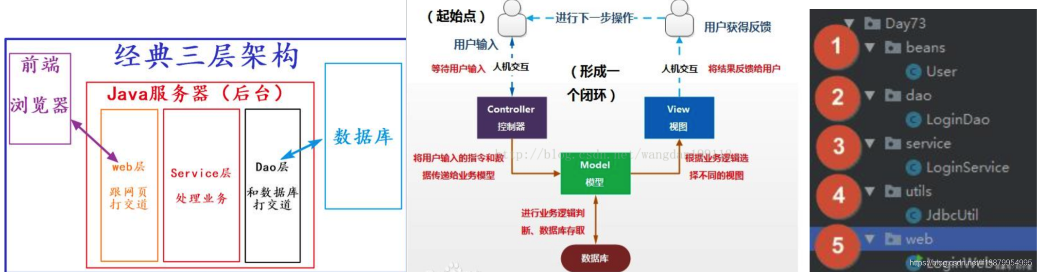 java mvc设计模式介绍 java的mvc架构_MVC