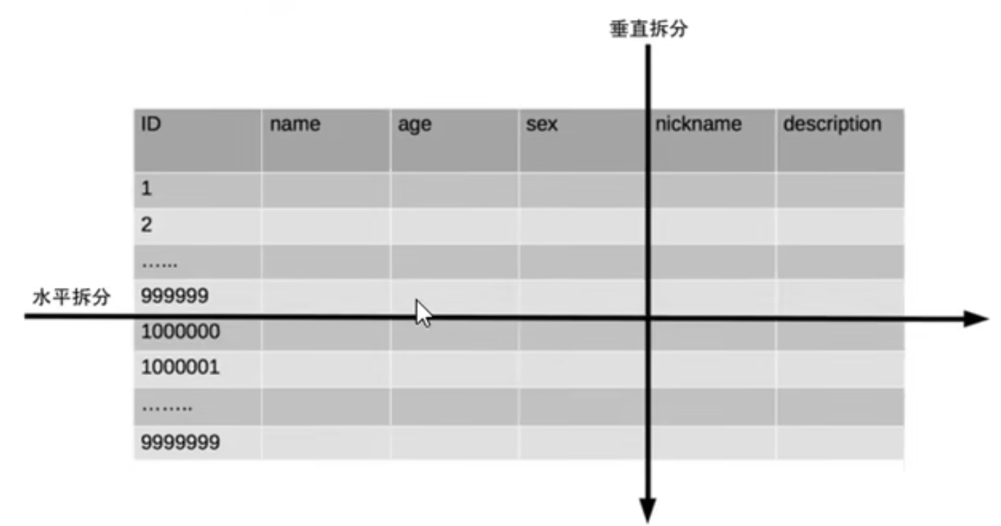 java mybatis 竞争 java mybatis plus_数据库_35