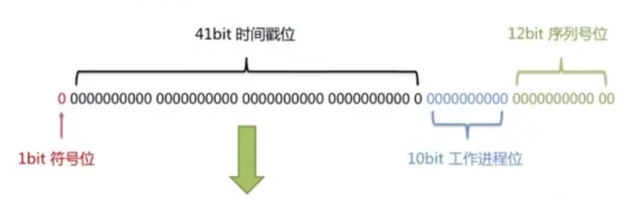 java mybatis 竞争 java mybatis plus_spring_36