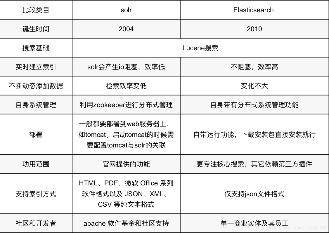 java mysql全文检索 java文本检索_搜索