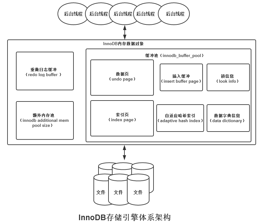 java mysql的线程池 mysql io线程_数据