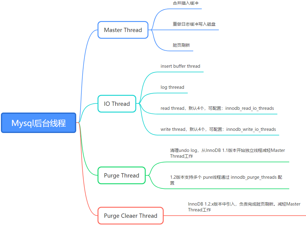 java mysql的线程池 mysql io线程_mysql_02