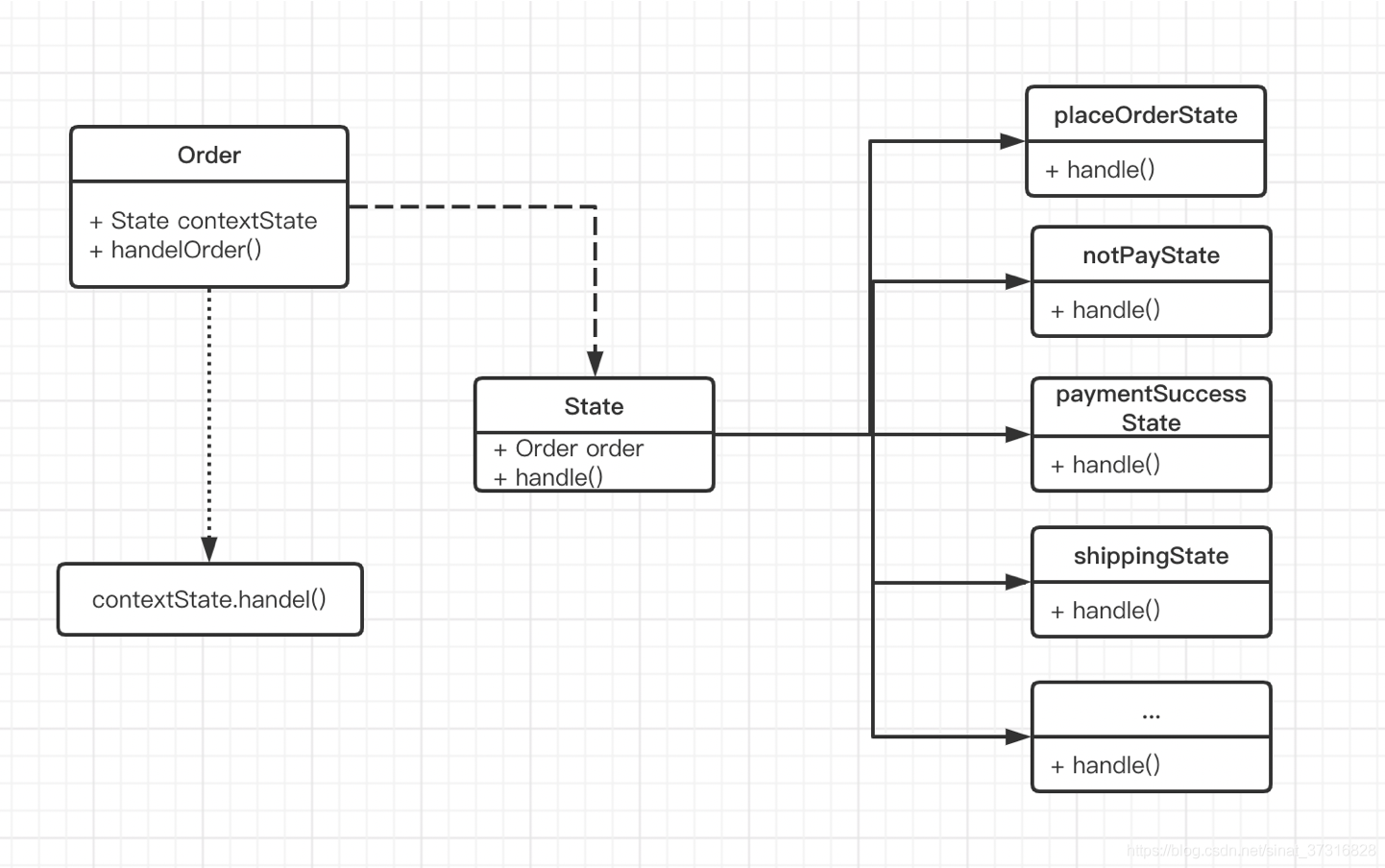 java native支付订单 java订单状态_java native支付订单