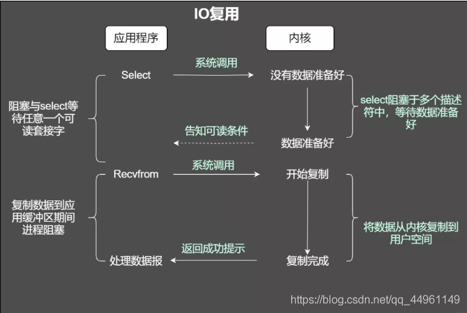 java netty nio 教程 java nio和netty区别_零拷贝_06