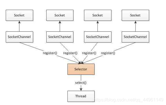 java netty nio 教程 java nio和netty区别_数据_09