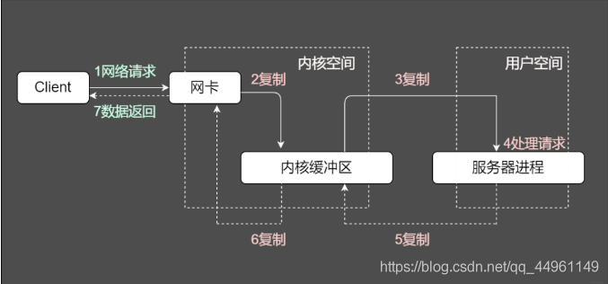 java netty nio 教程 java nio和netty区别_java netty nio 教程_10