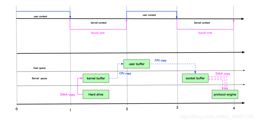 java netty nio 教程 java nio和netty区别_java netty nio 教程_11