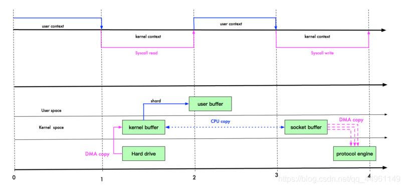 java netty nio 教程 java nio和netty区别_非阻塞_12