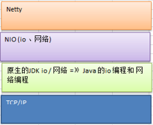 java netty nio 教程 java nio和netty区别_非阻塞_15