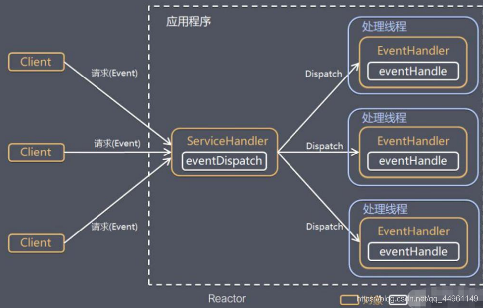 java netty nio 教程 java nio和netty区别_非阻塞_17