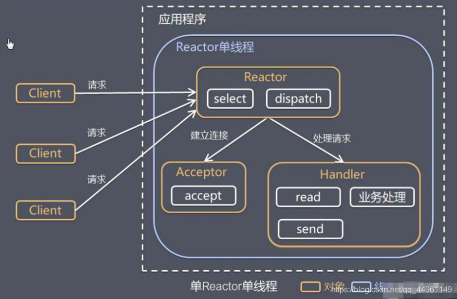 java netty nio 教程 java nio和netty区别_java netty nio 教程_18