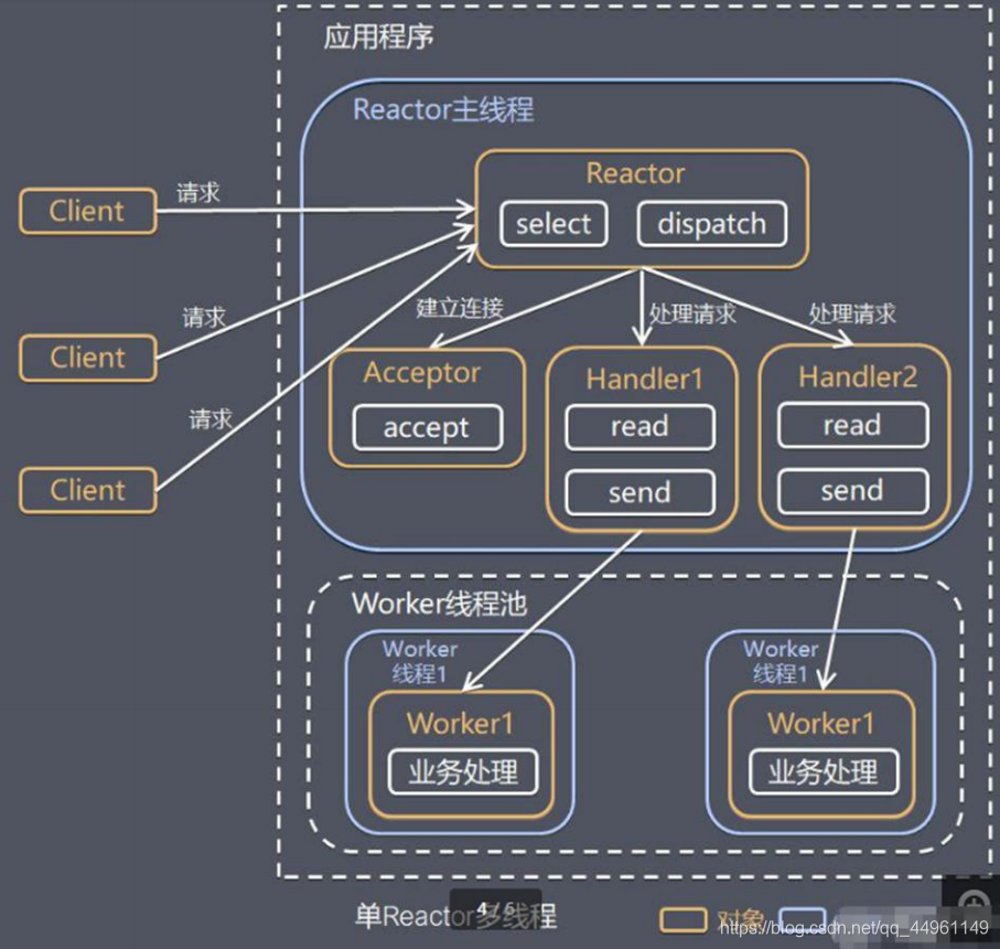 java netty nio 教程 java nio和netty区别_非阻塞_19