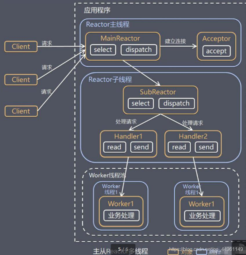 java netty nio 教程 java nio和netty区别_零拷贝_20