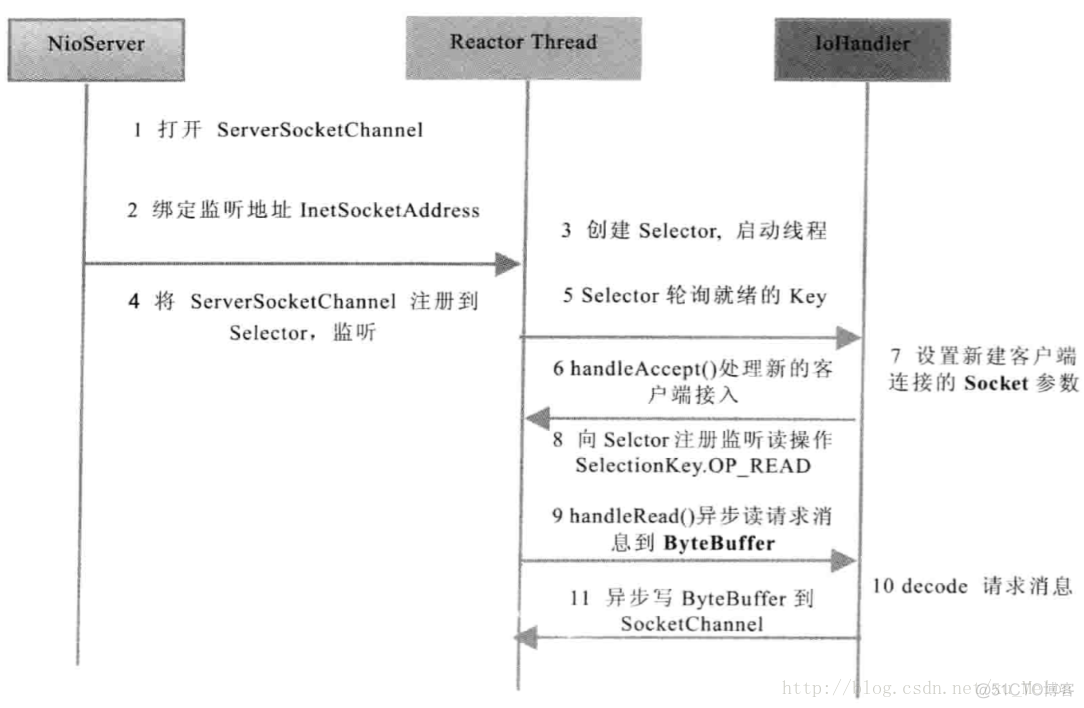 java netty 伪异步 netty异步io_编解码_03