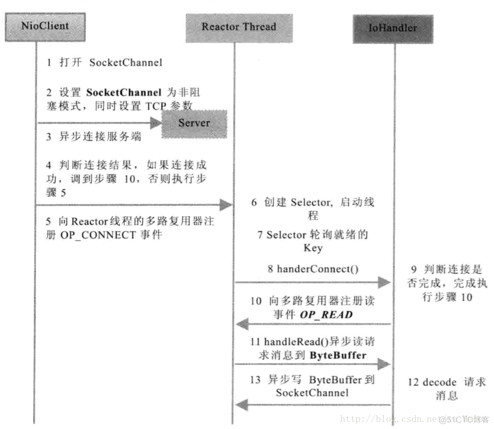 java netty 伪异步 netty异步io_java netty 伪异步_04