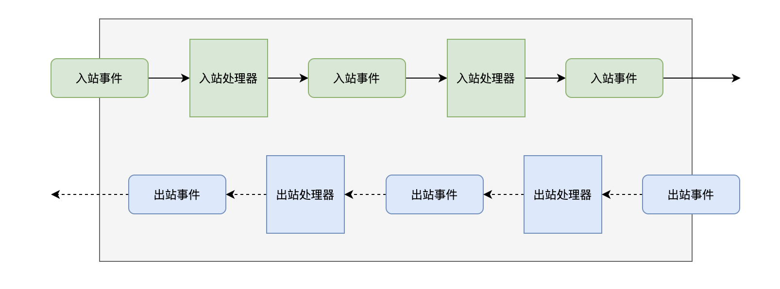 java netty实战 java netty框架_网络