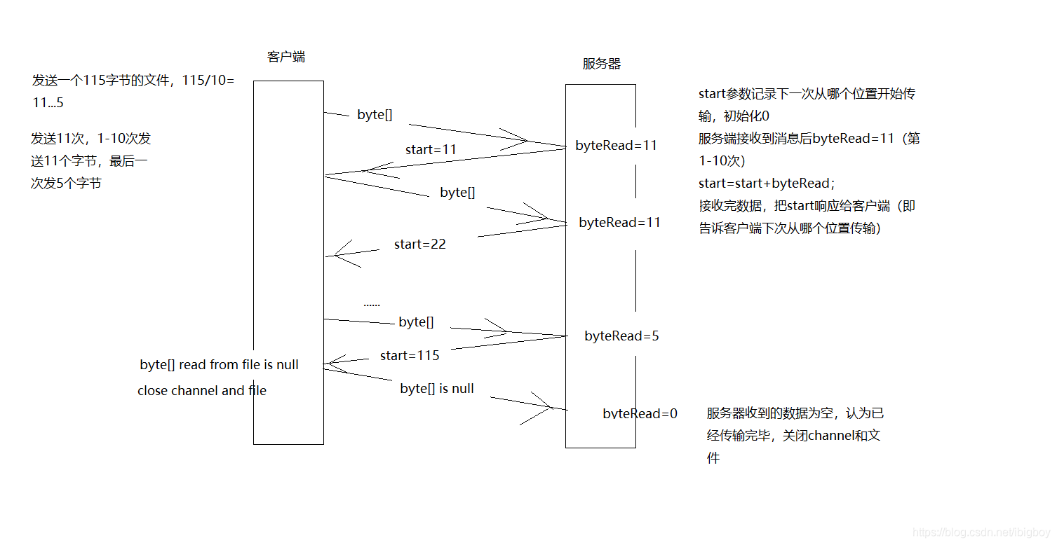 java netty客户端接收数据 netty客户端发送数据_.net