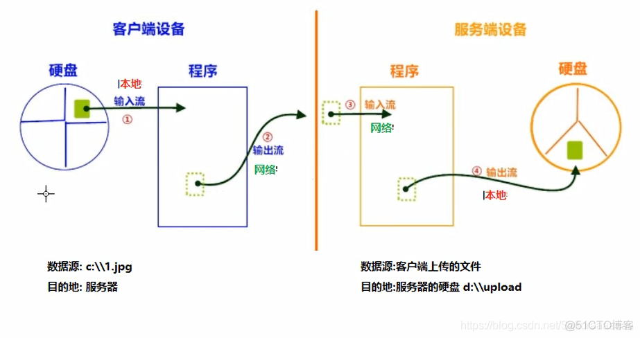 java netty文件服务器 java文件服务器技术_java