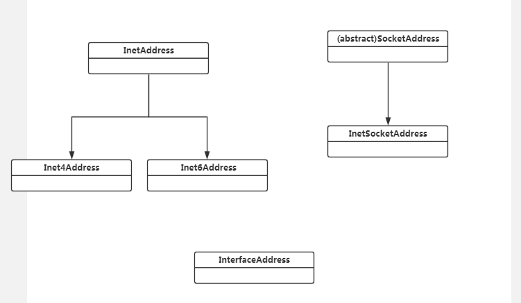 java netty没有包 java的net包在哪_套接字