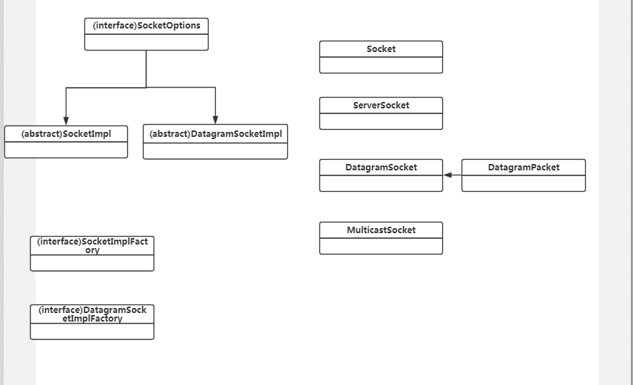 java netty没有包 java的net包在哪_.net_02