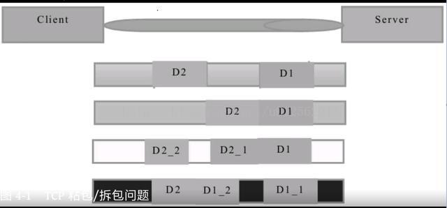 java netty粘包怎么处理的 netty解决tcp粘包和拆包_服务端