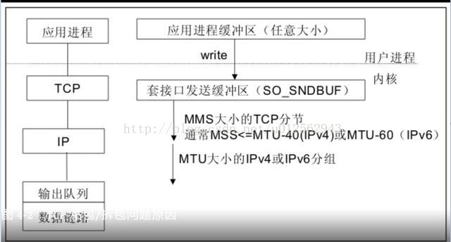 java netty粘包怎么处理的 netty解决tcp粘包和拆包_TCP_02