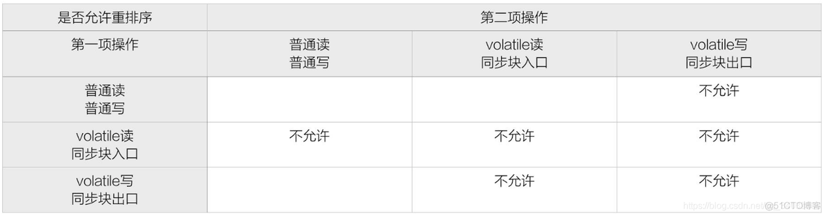 java new 指令重排 java指令重排序_java new 指令重排