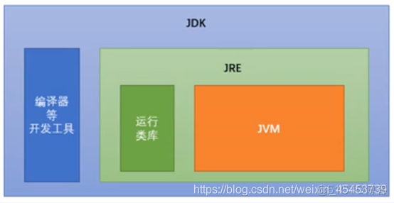 java nio 中文 java中文名叫什么_jre_02