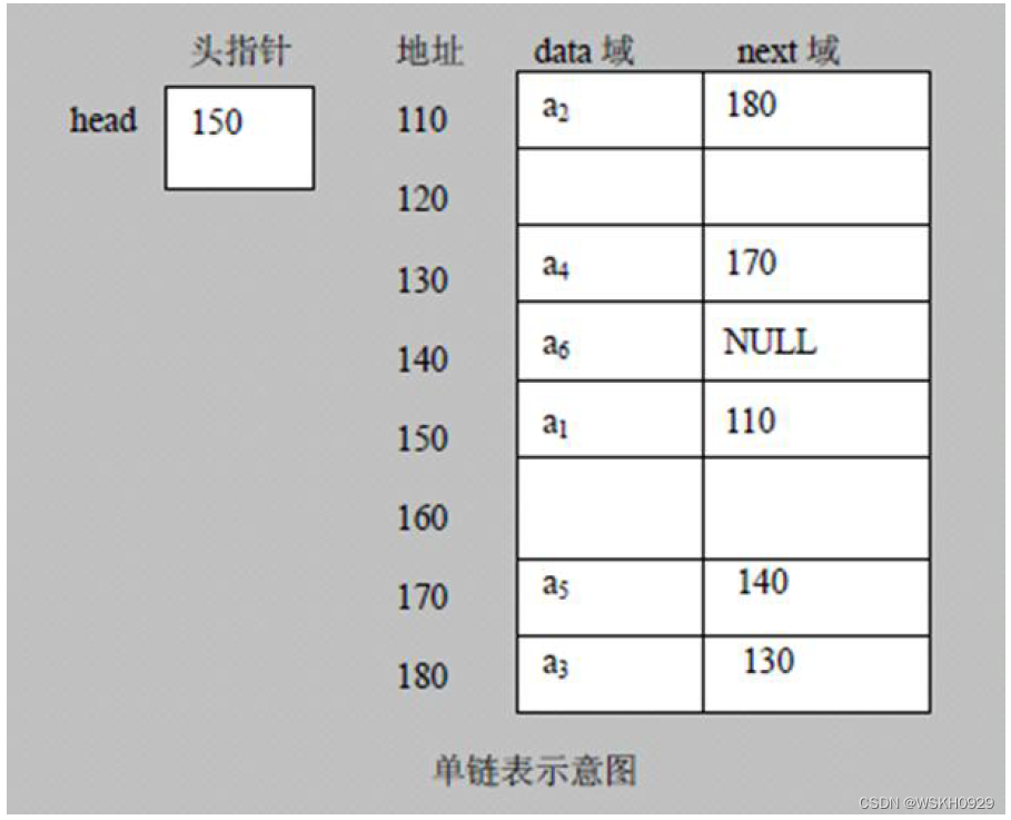 java null 链表 java链表详解_链表