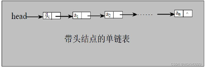 java null 链表 java链表详解_链表_02