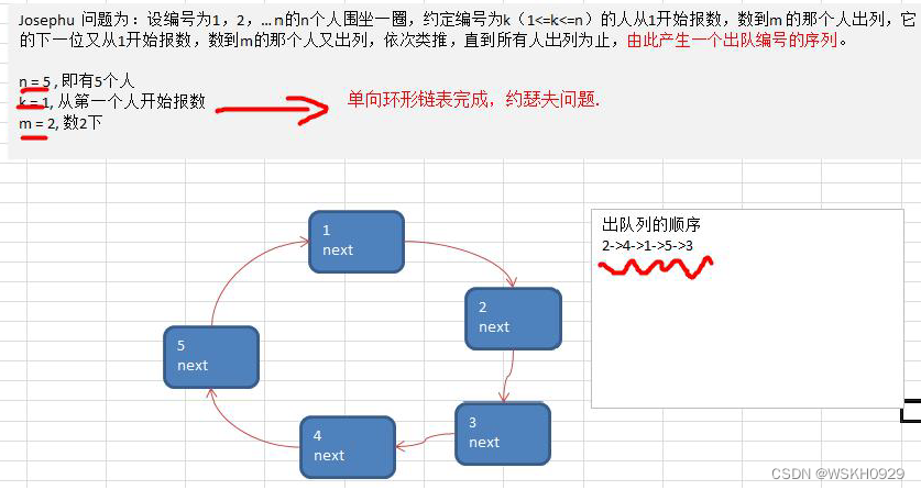 java null 链表 java链表详解_java null 链表_15